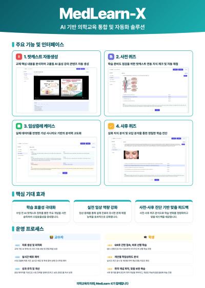[HMC] MedLearn-X